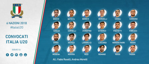 Italia U20, i convocati per le prime due giornate del Torneo