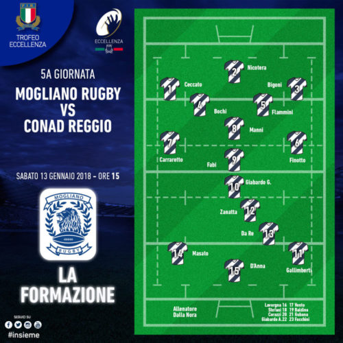 Trofeo Eccellenza: Mogliano ospita Reggio Emilia