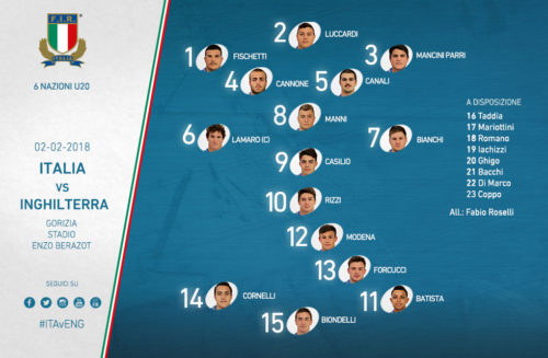 Italia U20: ecco la formazione per la sfida all’Inghilterra