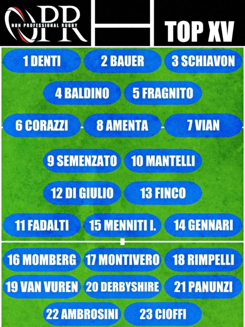 Fantarugby: ecco il Top XV dell’Eccellenza